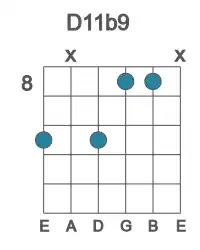 Guitar voicing #2 of the D 11b9 chord